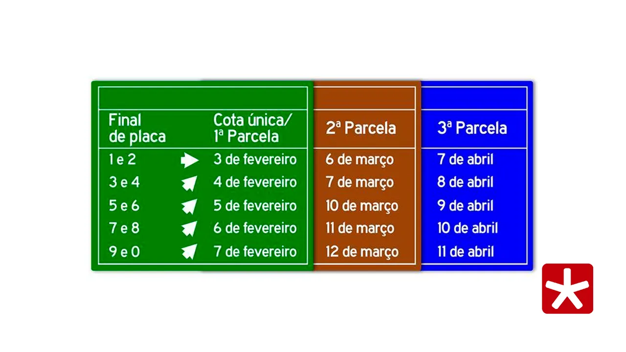 Governo de Minas Gerais divulga calendário de pagamento do IPVA 2025